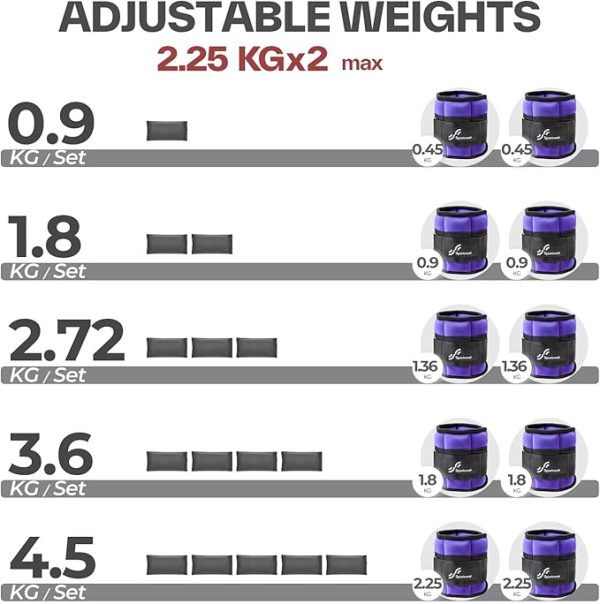 Sportneer Knöchelgewicht, Verstellbares Gewichte-Set am Knöchel, Handgelenkriemen am Handgelenk, 0,45 kg - 2,25 kg (pro Knöchel) / 0,9 kg - 4,5 kg (pro Paar), 2 Packungen – Bild 15