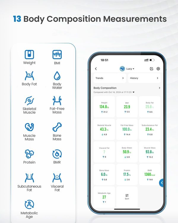 RENPHO Personenwaage Digital, Ohne Batterie, Solarbetriebene Waage, Unbegrenzte Energie, Körperfettwaage mit Smart App, Waage Personen mit 50g Genauigkeit, 180kg, Elis Solar 1 – Bild 2